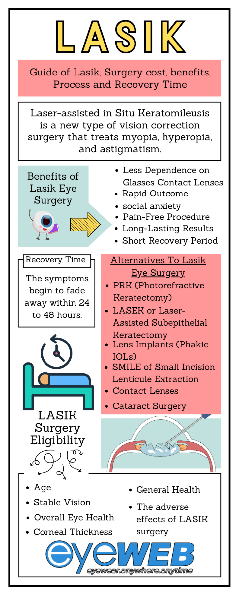 Guide Lasik, Surgery cost, benefits, Process and Recovery Time